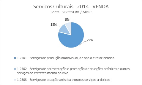 MDIC_Servicos_2014_NCB - VENDA